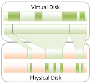 Virtual Disk Data Recovery